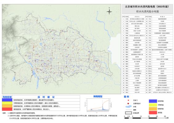 北京地面下沉区域分布图最新 钢结构框架设计 第2张 北京地面下沉区域分布图最新 钢结构框架设计 第2张
