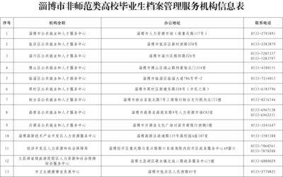 北京档案服务机构名单公示 结构桥梁钢结构设计 第4张 北京档案服务机构名单公示 结构桥梁钢结构设计 第4张