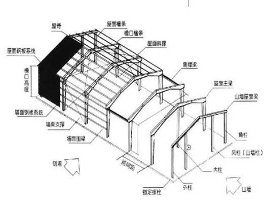 钢结构房结构图 结构砌体设计 第5张 钢结构房结构图 结构砌体设计 第5张