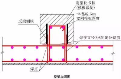 屋面加固钢筋要求(屋面加固钢筋的主要要求) 钢结构钢结构螺旋楼梯施工 第4张 屋面加固钢筋要求(屋面加固钢筋的主要要求) 钢结构钢结构螺旋楼梯施工 第4张
