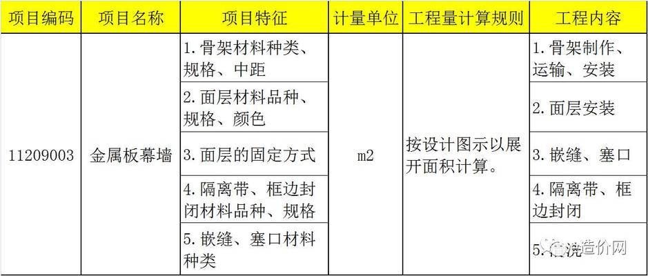 采光顶钢结构都需要做什么资料呢图片 建筑效果图设计 第2张 采光顶钢结构都需要做什么资料呢图片 建筑效果图设计 第2张