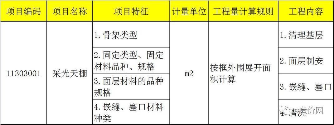 采光顶钢结构都需要做什么资料呢图片 建筑效果图设计 第4张 采光顶钢结构都需要做什么资料呢图片 建筑效果图设计 第4张