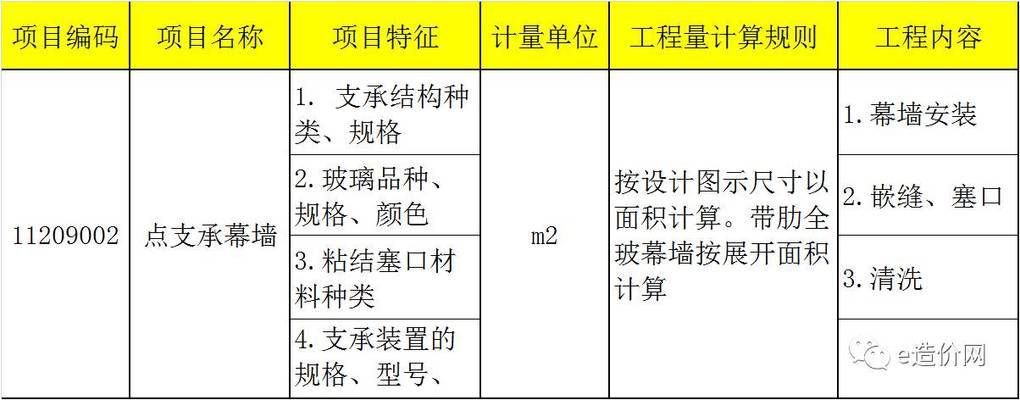 采光顶钢结构都需要做什么资料呢图片 建筑效果图设计 第3张 采光顶钢结构都需要做什么资料呢图片 建筑效果图设计 第3张
