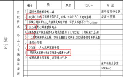 屋面修补要怎么处理 结构污水处理池设计 第1张 屋面修补要怎么处理 结构污水处理池设计 第1张