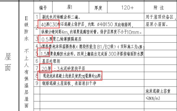 屋面修补要怎么处理 结构污水处理池设计 第4张 屋面修补要怎么处理 结构污水处理池设计 第4张