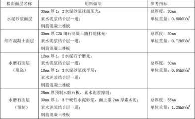 屋面修补要怎么处理 结构污水处理池设计 第5张 屋面修补要怎么处理 结构污水处理池设计 第5张