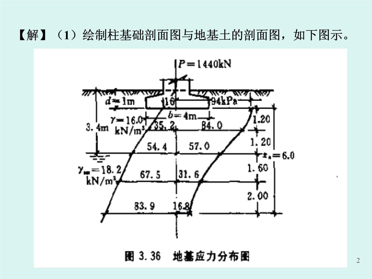基础沉降怎么算(基础沉降计算中的关键参数) 钢结构异形设计 第3张 基础沉降怎么算(基础沉降计算中的关键参数) 钢结构异形设计 第3张