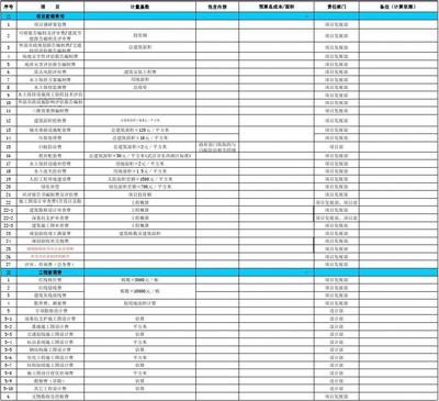 钢结构设计图和施工图难吗(钢结构设计收费标准对比钢结构设计费如何谈判) 结构框架施工 第3张 钢结构设计图和施工图难吗(钢结构设计收费标准对比钢结构设计费如何谈判) 结构框架施工 第3张