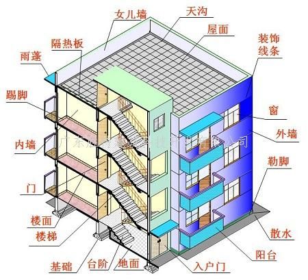 屋面加固价格怎么算 钢结构桁架施工 第3张 屋面加固价格怎么算 钢结构桁架施工 第3张