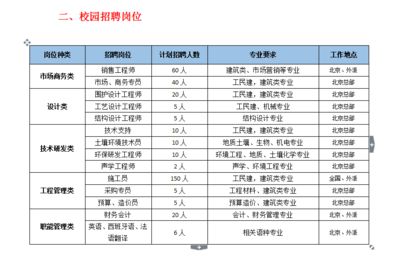 北京采光顶钢结构设计招聘信息最新(北京建筑行业招聘信息汇总钢结构设计专业技能提升) 钢结构玻璃栈道设计 第2张 北京采光顶钢结构设计招聘信息最新(北京建筑行业招聘信息汇总钢结构设计专业技能提升) 钢结构玻璃栈道设计 第2张