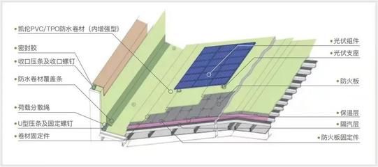 采光屋顶构造要求标准(采光屋顶构造要求标准介绍) 建筑方案设计 第3张 采光屋顶构造要求标准(采光屋顶构造要求标准介绍) 建筑方案设计 第3张