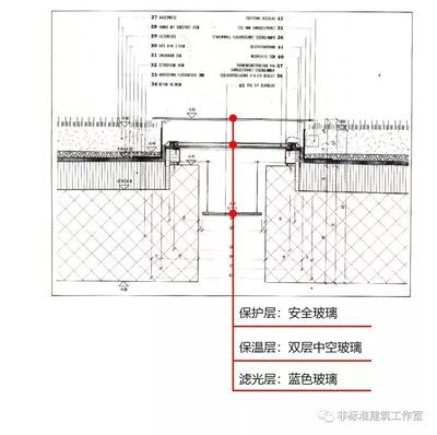 采光屋顶构造要求标准(采光屋顶构造要求标准介绍) 建筑方案设计 第4张 采光屋顶构造要求标准(采光屋顶构造要求标准介绍) 建筑方案设计 第4张