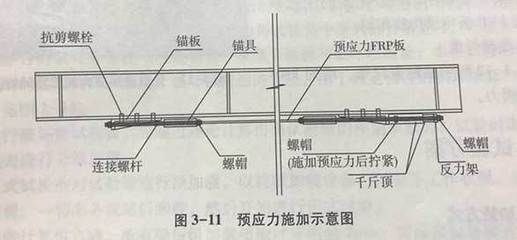 钢梁加固楼板,接触面要灌胶吗(钢梁加固楼板和碳纤维加固楼板之间选择时要考虑多个因素) 建筑效果图设计 第5张 钢梁加固楼板,接触面要灌胶吗(钢梁加固楼板和碳纤维加固楼板之间选择时要考虑多个因素) 建筑效果图设计 第5张
