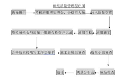 钢结构厂房施工专项方案有哪些 建筑消防设计 第3张 钢结构厂房施工专项方案有哪些 建筑消防设计 第3张