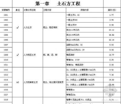 钢结构定额取费(钢结构定额取费最新政策,不同地区不同地区钢结构取费差异) 钢结构异形设计 第3张 钢结构定额取费(钢结构定额取费最新政策,不同地区不同地区钢结构取费差异) 钢结构异形设计 第3张