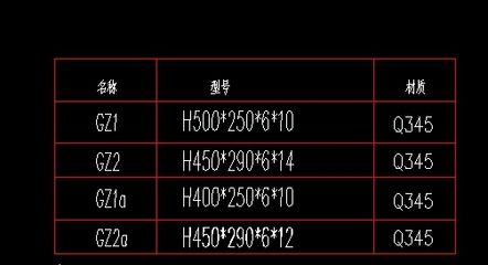 钢结构定额取费(钢结构定额取费最新政策,不同地区不同地区钢结构取费差异) 钢结构异形设计 第4张 钢结构定额取费(钢结构定额取费最新政策,不同地区不同地区钢结构取费差异) 钢结构异形设计 第4张