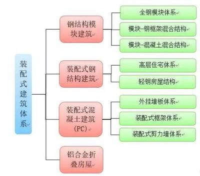 钢结构车间设计方案及流程（钢结构车间的设计和检测）