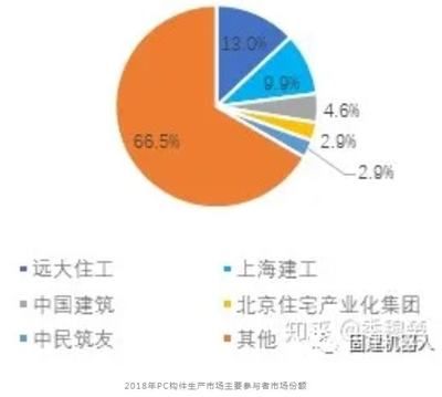 北京钢构公司排名榜 建筑效果图设计 第4张 北京钢构公司排名榜 建筑效果图设计 第4张