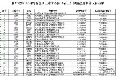 北京建筑改造电话举报需要提交材料吗 结构框架设计 第2张 北京建筑改造电话举报需要提交材料吗 结构框架设计 第2张