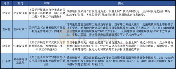 北京 光伏补贴(北京光伏补贴政策) 钢结构钢结构螺旋楼梯设计 第2张 北京 光伏补贴(北京光伏补贴政策) 钢结构钢结构螺旋楼梯设计 第2张
