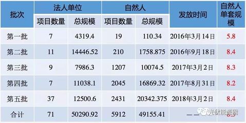 北京 光伏补贴（北京光伏补贴政策）