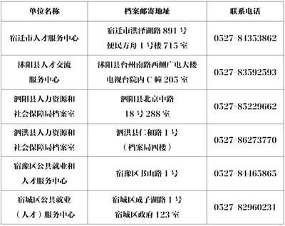 北京档案服务机构电话查询(北京个人档案托管流程) 钢结构桁架施工 第3张 北京档案服务机构电话查询(北京个人档案托管流程) 钢结构桁架施工 第3张