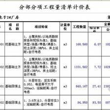 钢结构平台人工费多少钱一平方(钢结构人工费影响因素详解) 钢结构门式钢架设计 第3张 钢结构平台人工费多少钱一平方(钢结构人工费影响因素详解) 钢结构门式钢架设计 第3张