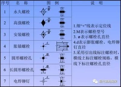 型钢梁的设计 钢结构框架施工 第3张 型钢梁的设计 钢结构框架施工 第3张
