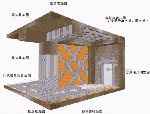 砖混加固为框架价格时间(砖混结构可以用来加固框架结构吗?) 钢结构门式钢架施工 第1张 砖混加固为框架价格时间(砖混结构可以用来加固框架结构吗?) 钢结构门式钢架施工 第1张