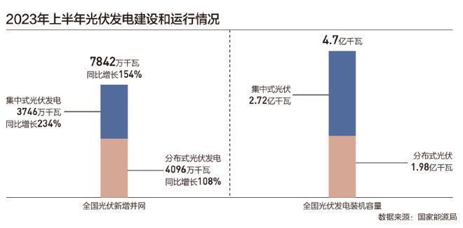 屋顶光伏示范县(全国首批整县屋顶分布式光伏开发试点,瓜州县将新增400万千瓦项目) 建筑方案设计 第3张 屋顶光伏示范县(全国首批整县屋顶分布式光伏开发试点,瓜州县将新增400万千瓦项目) 建筑方案设计 第3张