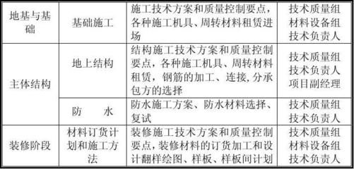 钢结构加固报价明细(钢结构厂房施工安全管理措施) 钢结构跳台设计 第2张 钢结构加固报价明细(钢结构厂房施工安全管理措施) 钢结构跳台设计 第2张
