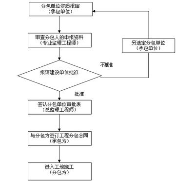 屋面活荷载折减(屋面修缮资质办理流程) 钢结构蹦极施工 第5张 屋面活荷载折减(屋面修缮资质办理流程) 钢结构蹦极施工 第5张
