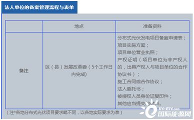 光伏发电项目备案流程(光伏发电项目备案流程是怎样的?) 结构污水处理池施工 第2张 光伏发电项目备案流程(光伏发电项目备案流程是怎样的?) 结构污水处理池施工 第2张
