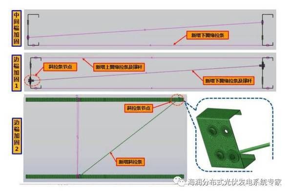 屋顶光伏加固费用算哪个科目的（屋顶光伏加固费用如何计算）