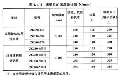 网架造价多少钱一平方(钢结构设计中屈服强度对比钢结构设计规范有哪些) 建筑消防施工 第3张 网架造价多少钱一平方(钢结构设计中屈服强度对比钢结构设计规范有哪些) 建筑消防施工 第3张