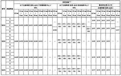 网架造价多少钱一平方(钢结构设计中屈服强度对比钢结构设计规范有哪些) 建筑消防施工 第4张 网架造价多少钱一平方(钢结构设计中屈服强度对比钢结构设计规范有哪些) 建筑消防施工 第4张