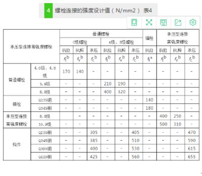网架造价多少钱一平方(钢结构设计中屈服强度对比钢结构设计规范有哪些) 建筑消防施工 第5张 网架造价多少钱一平方(钢结构设计中屈服强度对比钢结构设计规范有哪些) 建筑消防施工 第5张