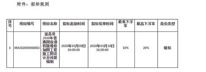 地基加固费用下浮多少(地基加固企业信誉评价方法) 装饰幕墙设计 第3张 地基加固费用下浮多少(地基加固企业信誉评价方法) 装饰幕墙设计 第3张