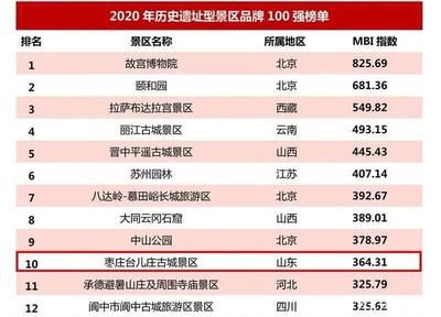 北京网络公司排名前100强(北京网络公司技术创新趋势:技术不断进步和市场需求多样化) 结构电力行业施工 第3张 北京网络公司排名前100强(北京网络公司技术创新趋势:技术不断进步和市场需求多样化) 结构电力行业施工 第3张