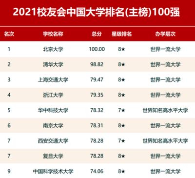 北京网络公司排名前100强(北京网络公司技术创新趋势:技术不断进步和市场需求多样化) 结构电力行业施工 第5张 北京网络公司排名前100强(北京网络公司技术创新趋势:技术不断进步和市场需求多样化) 结构电力行业施工 第5张