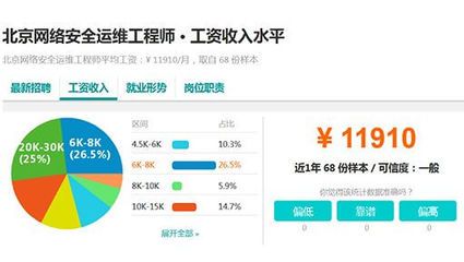 北京网络工程师待遇（北京网络工程师工资待遇如何）