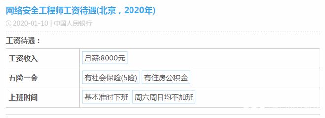 北京网络工程师待遇(北京网络工程师工资待遇如何) 钢结构蹦极设计 第3张 北京网络工程师待遇(北京网络工程师工资待遇如何) 钢结构蹦极设计 第3张