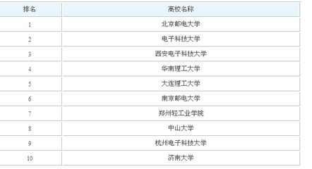 北京网络工程师待遇(北京网络工程师工资待遇如何) 钢结构蹦极设计 第2张 北京网络工程师待遇(北京网络工程师工资待遇如何) 钢结构蹦极设计 第2张
