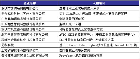 北京网络科技公司名单 装饰家装施工 第5张 北京网络科技公司名单 装饰家装施工 第5张