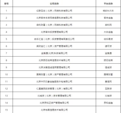 北京网络科技公司名单 装饰家装施工 第3张 北京网络科技公司名单 装饰家装施工 第3张