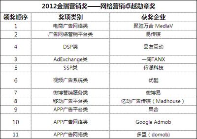 北京网络科技公司名单 装饰家装施工 第4张 北京网络科技公司名单 装饰家装施工 第4张