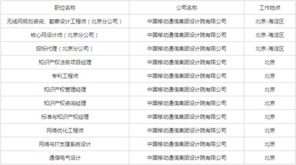 北京网络公司招聘信息最新(北京世联互动网络有限公司招聘信息2024年12月11日) 装饰幕墙施工 第2张 北京网络公司招聘信息最新(北京世联互动网络有限公司招聘信息2024年12月11日) 装饰幕墙施工 第2张
