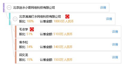 北京网络公司招聘信息最新(北京世联互动网络有限公司招聘信息2024年12月11日) 装饰幕墙施工 第4张 北京网络公司招聘信息最新(北京世联互动网络有限公司招聘信息2024年12月11日) 装饰幕墙施工 第4张