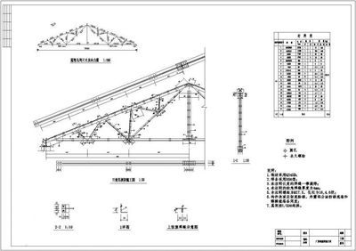 24米屋架钢结构施工图(24米屋架钢结构施工图规范标准查询) 钢结构玻璃栈道设计 第5张 24米屋架钢结构施工图(24米屋架钢结构施工图规范标准查询) 钢结构玻璃栈道设计 第5张