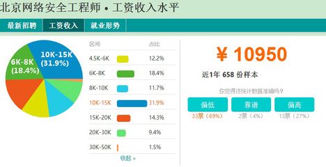 在北京网络工程师工资一般多少(北京网络工程师月薪大多在8000元之间可达50000元以上) 全国钢结构设计公司名录 第3张 在北京网络工程师工资一般多少(北京网络工程师月薪大多在8000元之间可达50000元以上) 全国钢结构设计公司名录 第3张